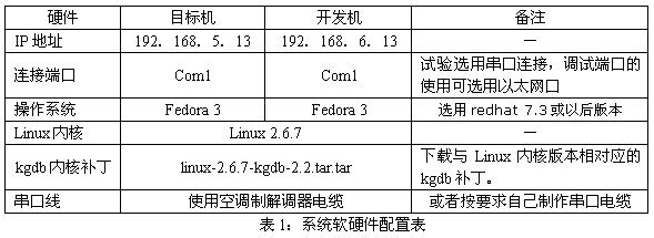 Linux系統(tǒng)中內(nèi)核調(diào)試的示例分析