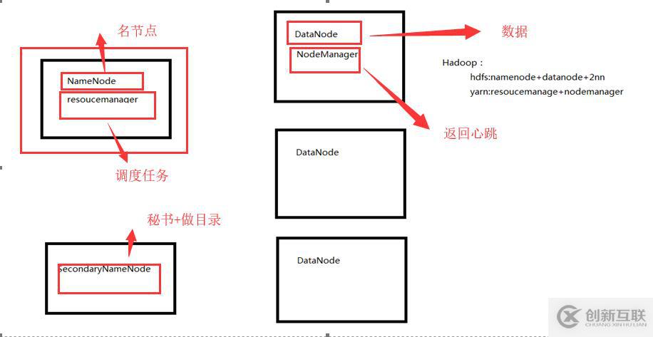 大數(shù)據(jù)之一：Hadoop安裝