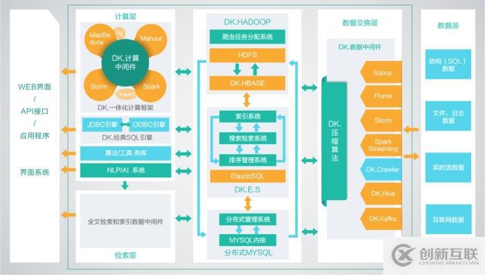 零基礎學習hadoop開發(fā)需要具備的條件