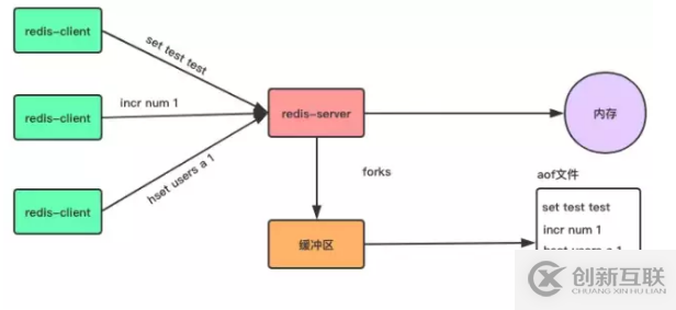 Redis的持久化和主從復(fù)制詳細(xì)講解