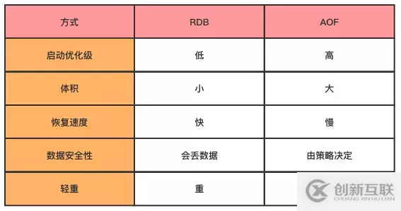 Redis的持久化和主從復(fù)制詳細(xì)講解