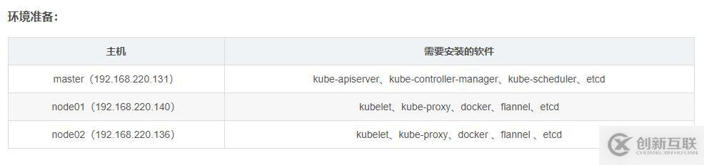 Kubernetes 集群部署 ——二進制包