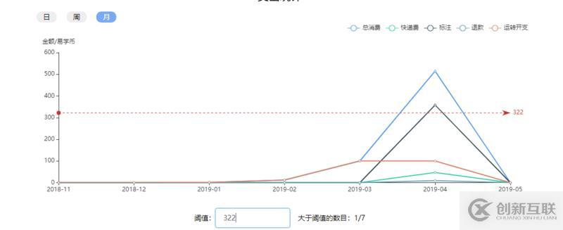 怎么在echarts中實現(xiàn)多條折線圖動態(tài)分層