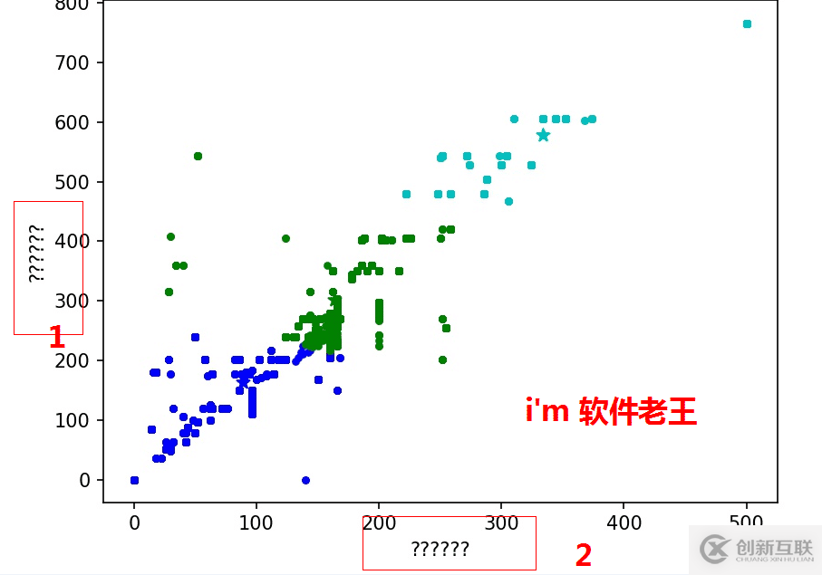 linux下python中文亂碼解決方案詳解