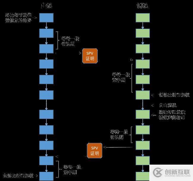 區(qū)塊鏈快速入門（七）——比特幣