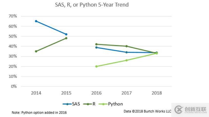 Python 打敗 R 了嗎？