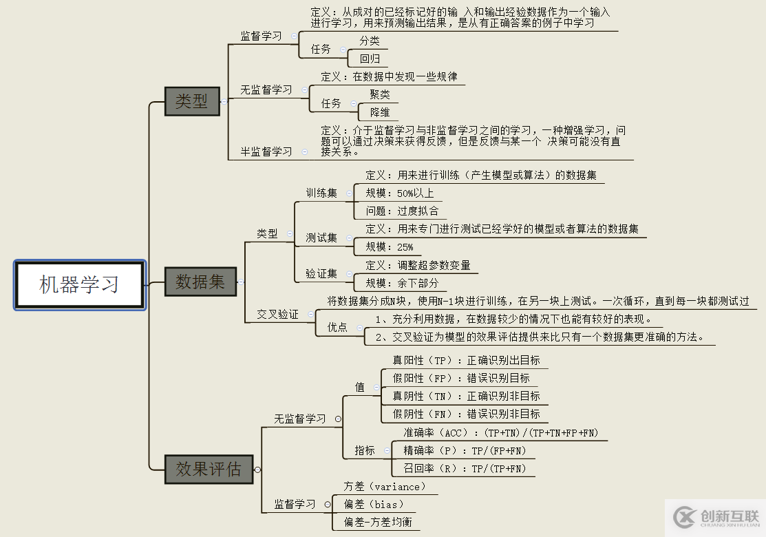 大數(shù)據(jù)報表怎樣通過參數(shù)控制數(shù)據(jù)權(quán)限