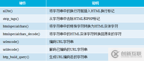 PHP與Web頁面如何實現(xiàn)交互