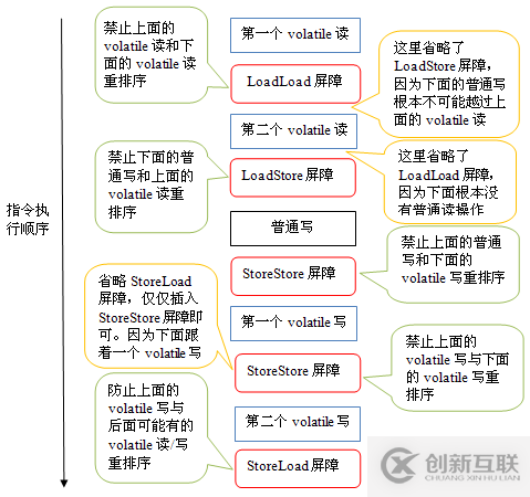 Java內(nèi)存區(qū)域與內(nèi)存模型詳解