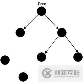 JS中的垃圾回收和內(nèi)存泄漏是什么