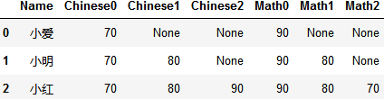 list數(shù)據(jù)怎么利用pandas拆分成行或列