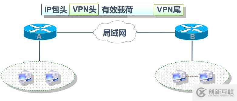 Cisco路由器之IPSec  虛擬專用網(wǎng)（包括相關(guān)知識(shí)點(diǎn)以