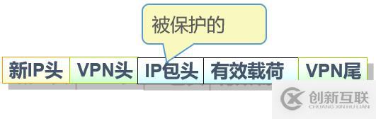 Cisco路由器之IPSec  虛擬專用網(wǎng)（包括相關(guān)知識(shí)點(diǎn)以