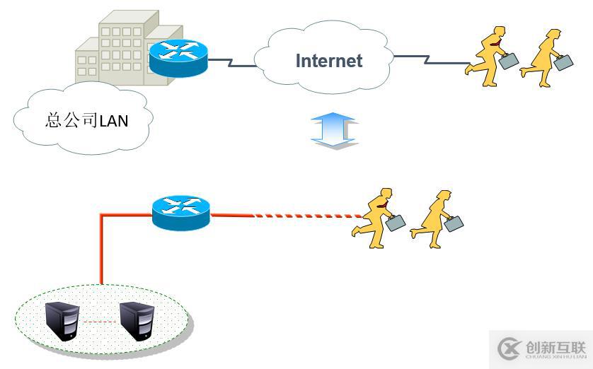 Cisco路由器之IPSec  虛擬專用網(wǎng)（包括相關(guān)知識(shí)點(diǎn)以