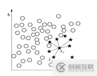 使用Python怎么對不平衡的數(shù)據(jù)集進行處理