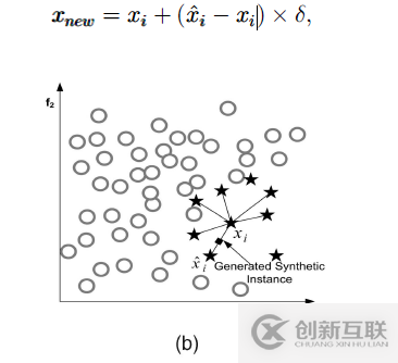 使用Python怎么對不平衡的數(shù)據(jù)集進行處理