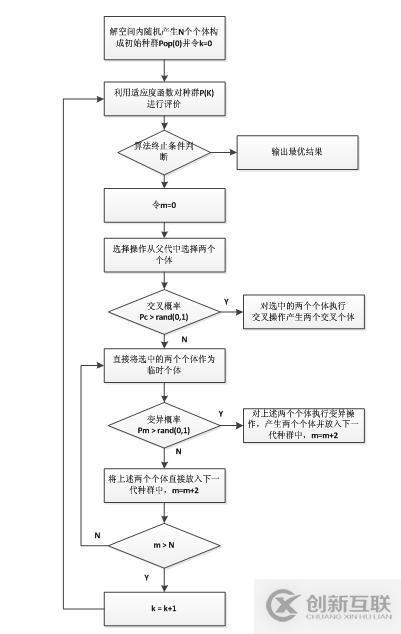 python中遺傳算法的示例分析