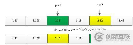 python中遺傳算法的示例分析