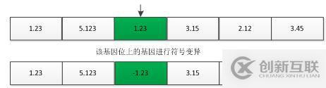 python中遺傳算法的示例分析