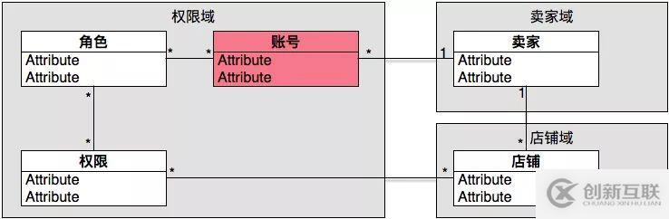 為什么大部分人做不了架構(gòu)師？這2點(diǎn)是關(guān)鍵