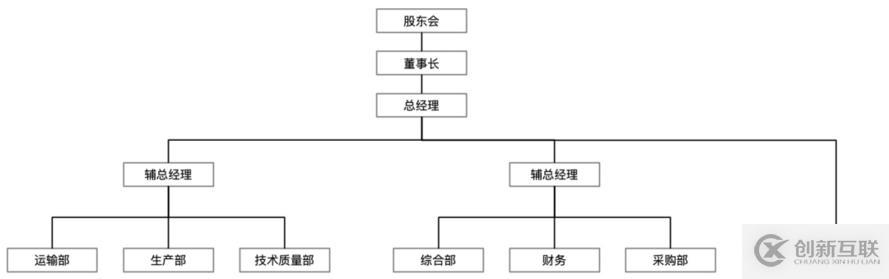 為什么大部分人做不了架構(gòu)師？這2點(diǎn)是關(guān)鍵