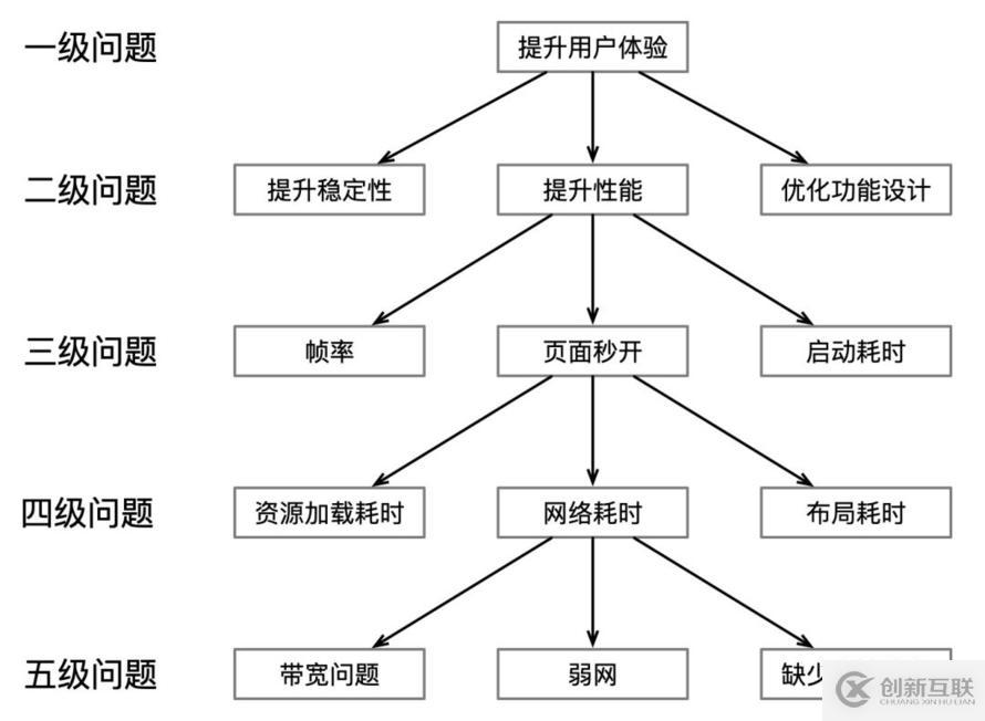 為什么大部分人做不了架構(gòu)師？這2點(diǎn)是關(guān)鍵