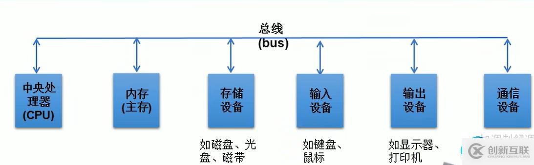 請?zhí)砑訄D片描述