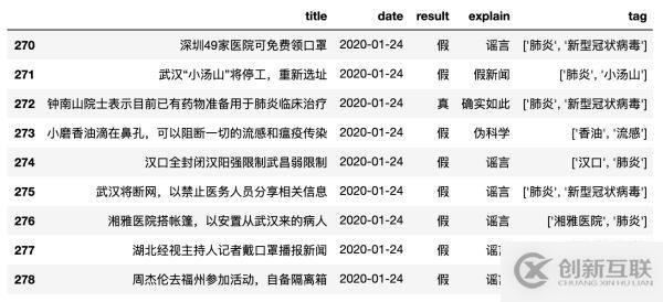 Python如何爬取新型冠狀病毒“謠言”新聞進(jìn)行數(shù)據(jù)分析