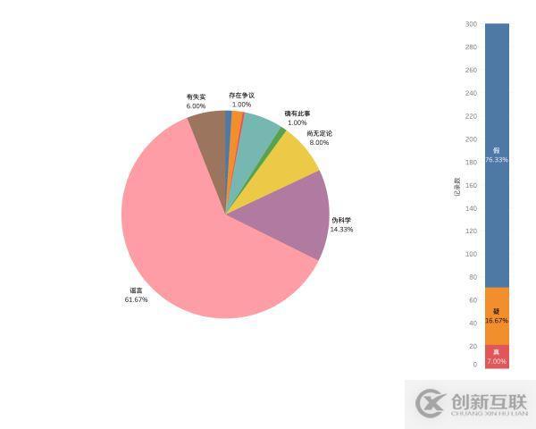 Python如何爬取新型冠狀病毒“謠言”新聞進(jìn)行數(shù)據(jù)分析