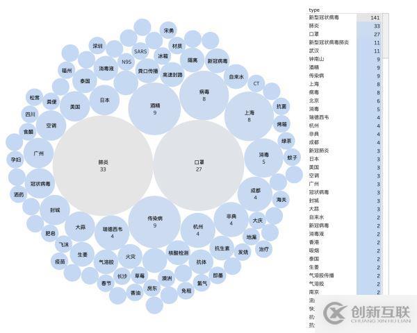 Python如何爬取新型冠狀病毒“謠言”新聞進(jìn)行數(shù)據(jù)分析