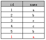 Oracle 11g數(shù)據(jù)庫的安裝及配置方法