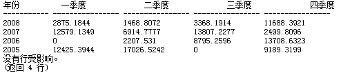 Oracle 11g數(shù)據(jù)庫的安裝及配置方法