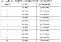 RouterOS搭建無(wú)線路由器全程攻略!