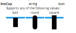 html5 Canvas如何畫直線與設(shè)置線條的樣式