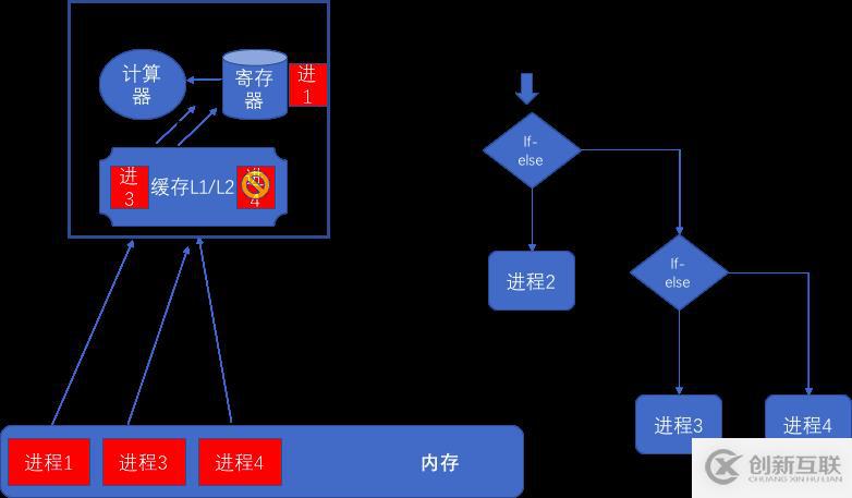 授人以魚(yú)不如授人以漁——CPU漏洞的Symantec解決之道