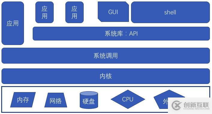 授人以魚(yú)不如授人以漁——CPU漏洞的Symantec解決之道