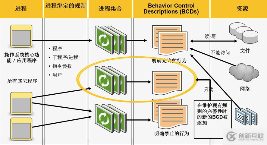 授人以魚(yú)不如授人以漁——CPU漏洞的Symantec解決之道