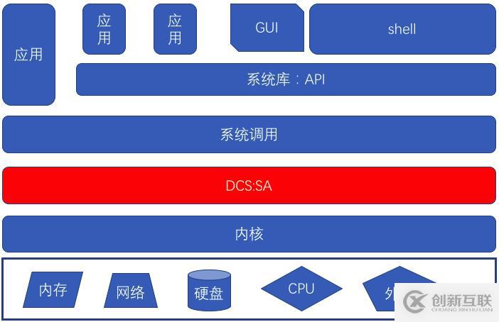 授人以魚(yú)不如授人以漁——CPU漏洞的Symantec解決之道