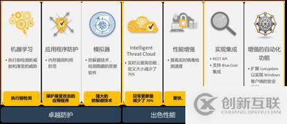 授人以魚(yú)不如授人以漁——CPU漏洞的Symantec解決之道