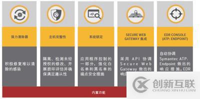 授人以魚(yú)不如授人以漁——CPU漏洞的Symantec解決之道