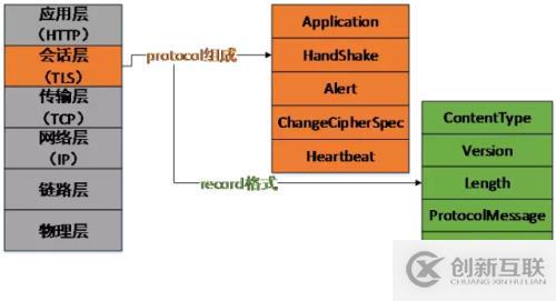 HTTPS該怎么用才安全？