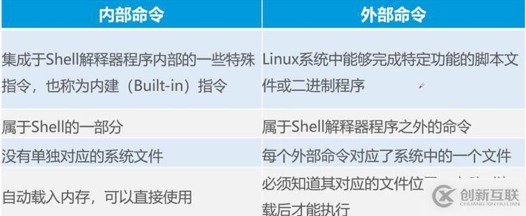 linux命令基礎(chǔ)（一）