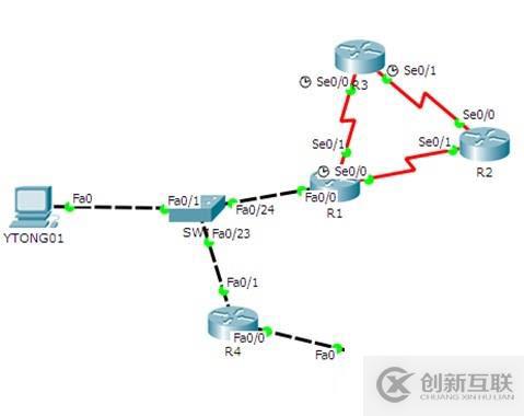 實(shí)驗(yàn)設(shè)計(jì)與排錯(cuò)之一靜態(tài)路由