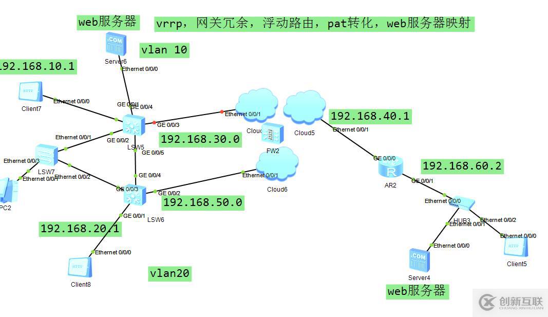 vrrp ,網(wǎng)關冗余，浮動路由，pat地址轉(zhuǎn)化，web服務器映射