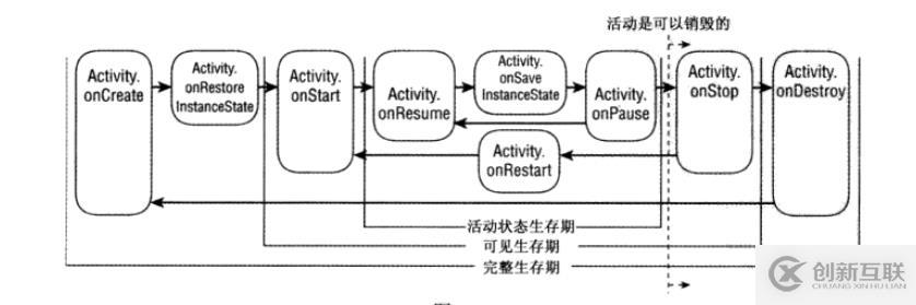 Android（1）--Application和Activity