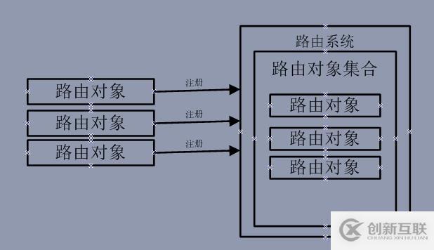 ASP.NET Web API 路由對象介紹