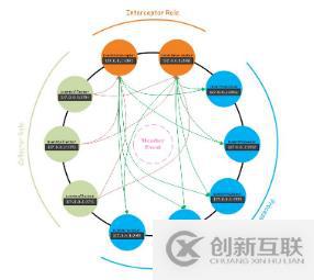 Redis為什么默認(rèn)建立16個數(shù)據(jù)庫