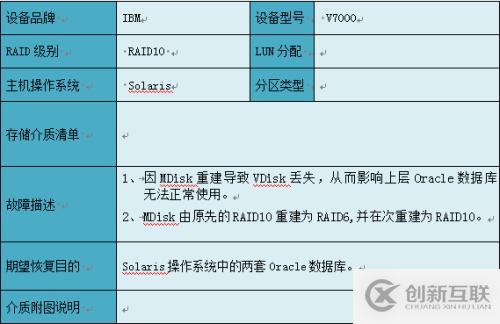 北亞數(shù)據(jù)恢復關于服務器存儲MDisk重建的數(shù)據(jù)恢復方法的研究