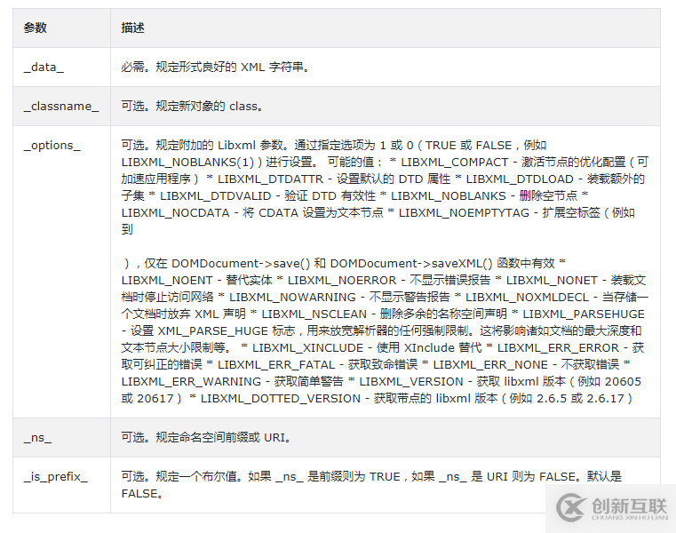 PHP中simplexml_load_string()函數(shù)的作用是什么