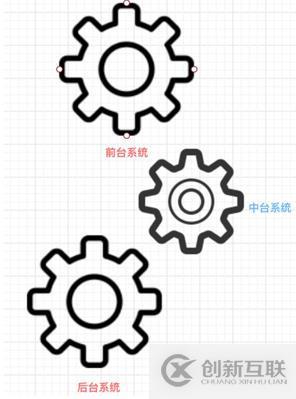 數(shù)字化轉(zhuǎn)型之如何做好企業(yè)中臺的架構(gòu)設(shè)計